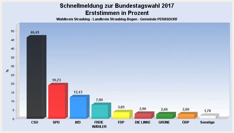 Leider haben wir keinen Alternativtext zu diesem Bild, aber wir arbeiten daran.